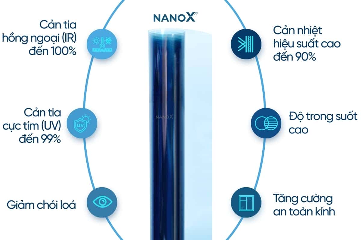 Lợi ích tổng thể khi dán phim cách nhiệt cho kính lái ô tô