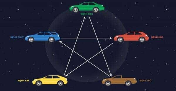 Lựa chọn màu sắc xe hợp mệnh theo nguyên tắc phong thủy khi xem ngày tốt lấy xe