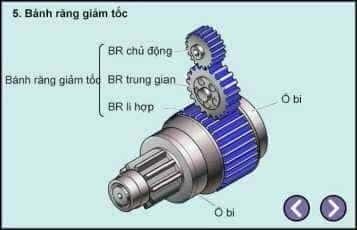 Ly hợp một chiều (bộ đề) của máy khởi động ô tô