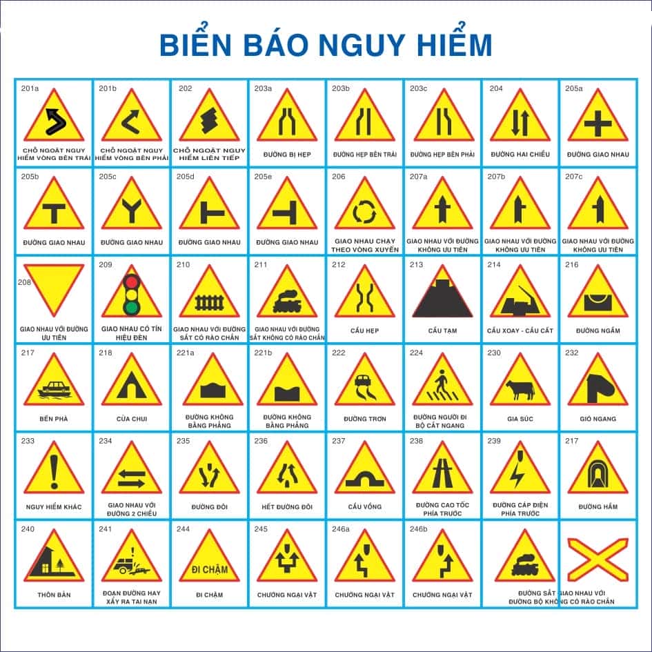 Minh họa các biển báo nguy hiểm cảnh báo điều kiện đường cho tài xế ô tô.