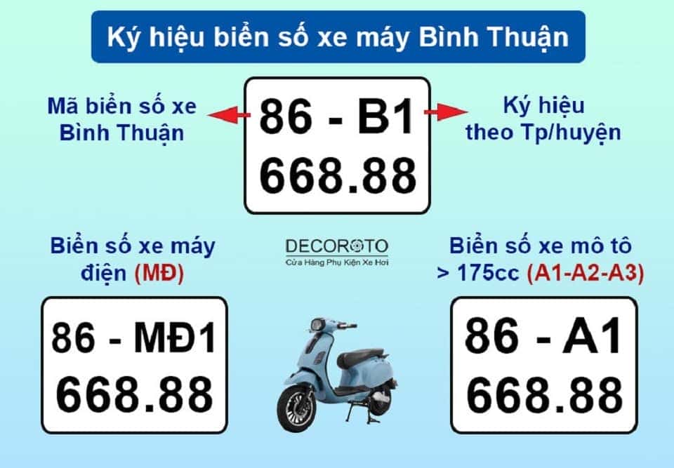 Minh họa cấu trúc hai chữ số đầu và các ký hiệu trên biển số xe