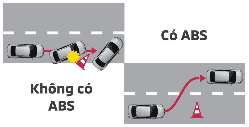 Hệ thống phanh ABS trên Attrage