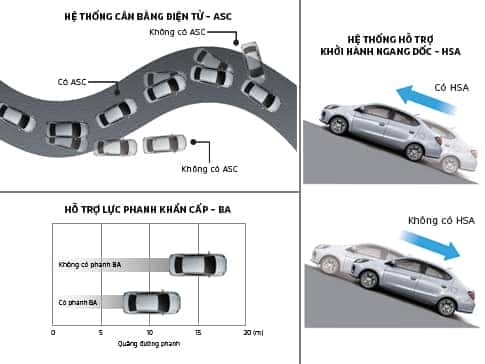 Các trang bị an toàn mới trên Mitsubishi Attrage