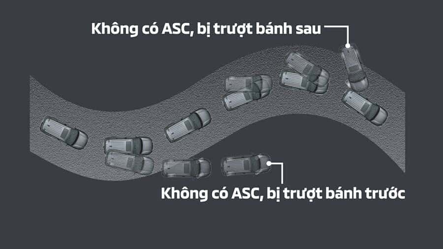 Hệ thống cân bằng điên tử xe Outlander