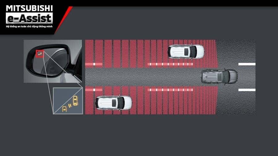 Hệ thống cảnh báo điểm mù BSM xe Outlander