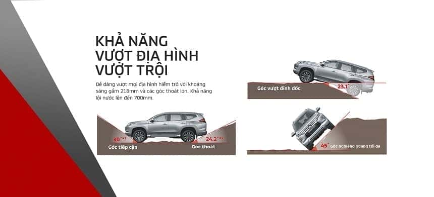 Khả năng vượt địa hình phức tạp trên Pajero Sport