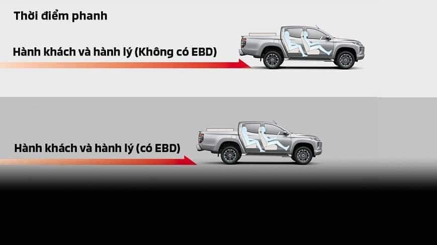 hệ thống phanh EBD trên Mitsubishi Triotn 2020