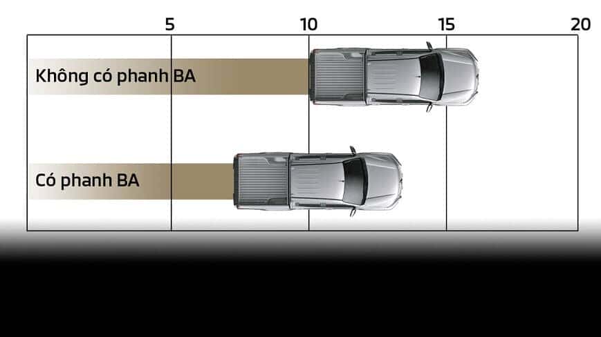 Phanh khẩn cấp BA của xe Triton mới