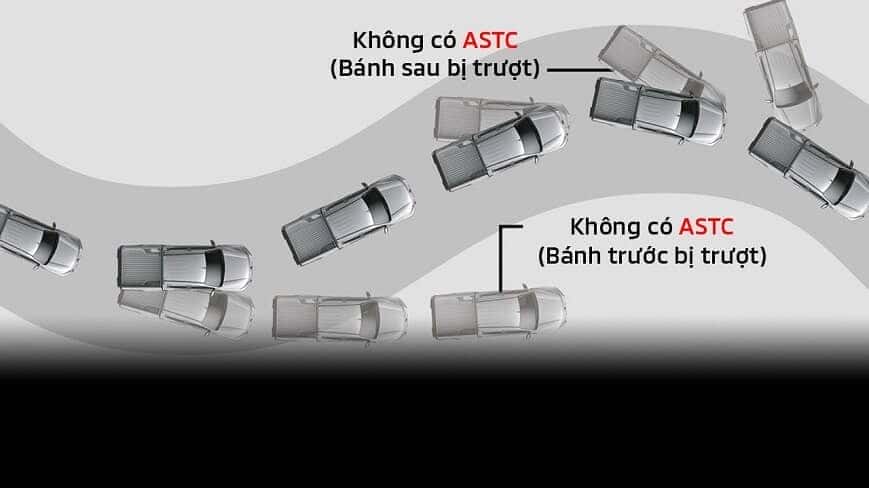 Hệ thống chống trơn trượt của xe Triton 2 cầu