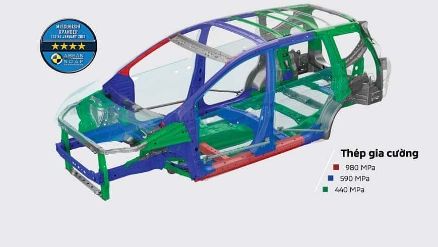 Khung xe Rise đắc trưng của Mitsubishi trên Xpander