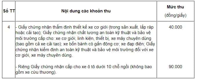 Mức phí cấp giấy chứng nhận kiểm định an toàn kỹ thuật xe ô tô