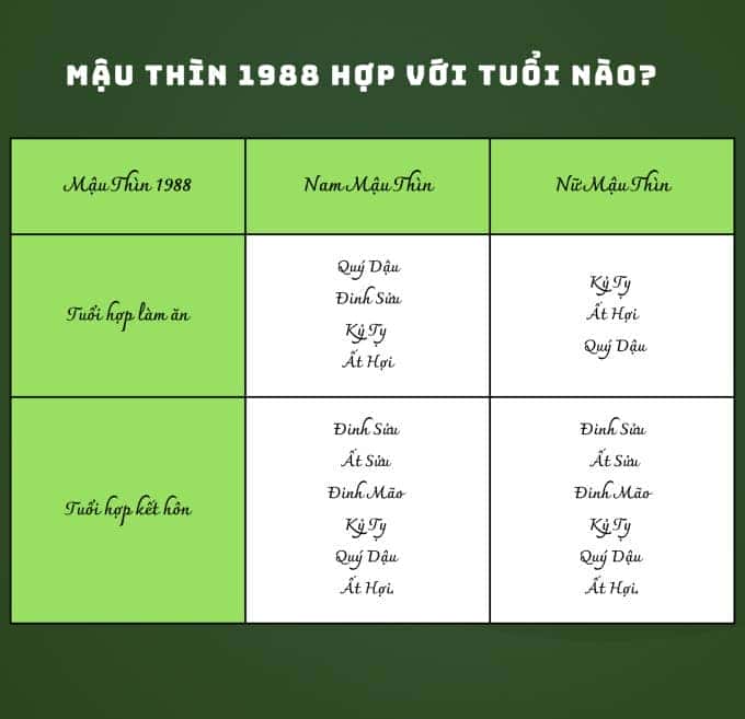 Nam sinh năm 1988 mang gì