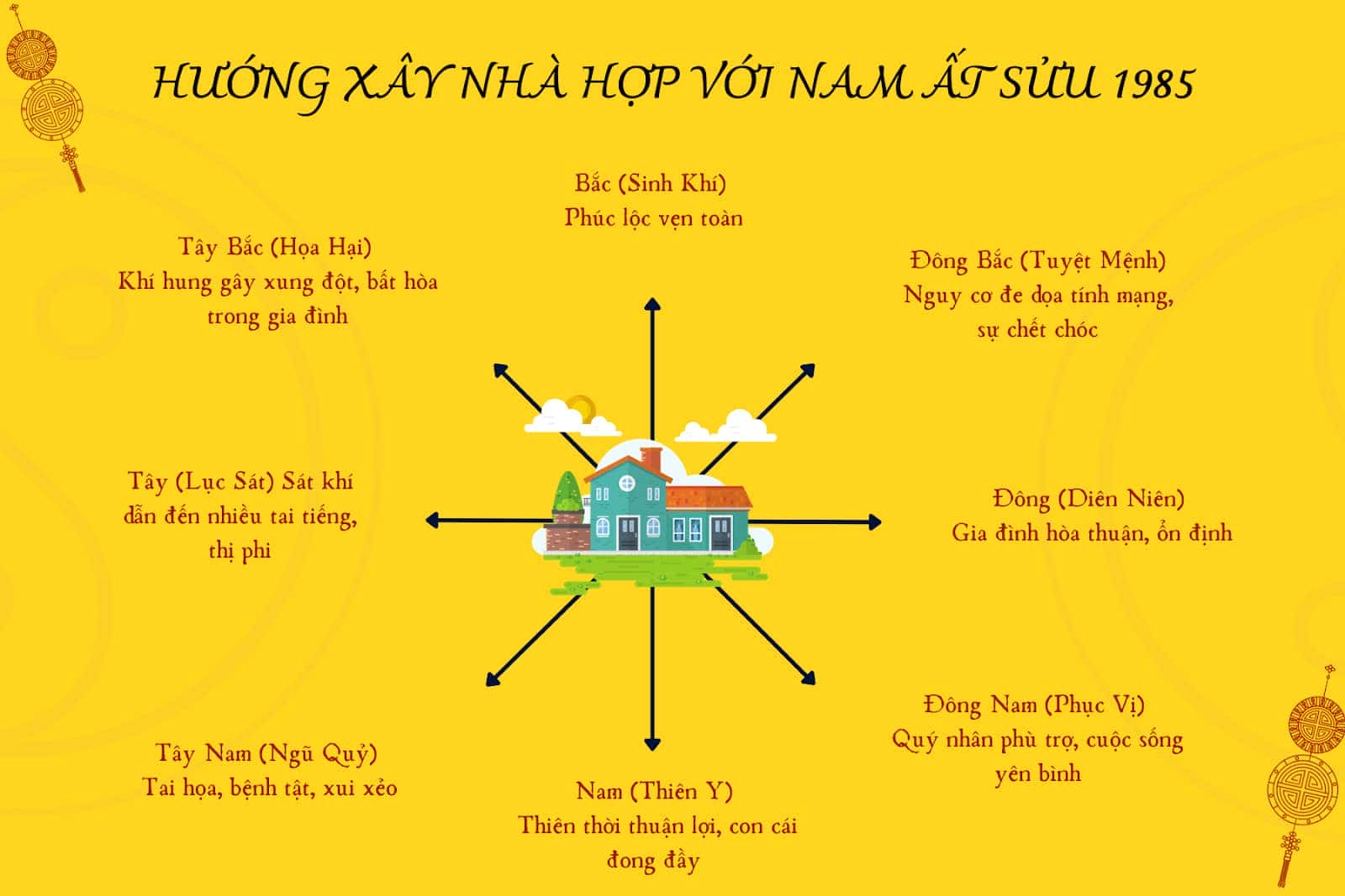 Nam tuổi Ất Sửu hợp xây nhà hướng nào