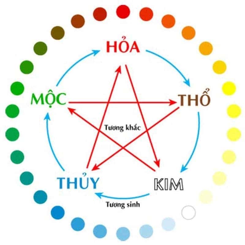Người mệnh Hỏa chọn xe máy màu gì hợp phong thủy mang lại may mắn
