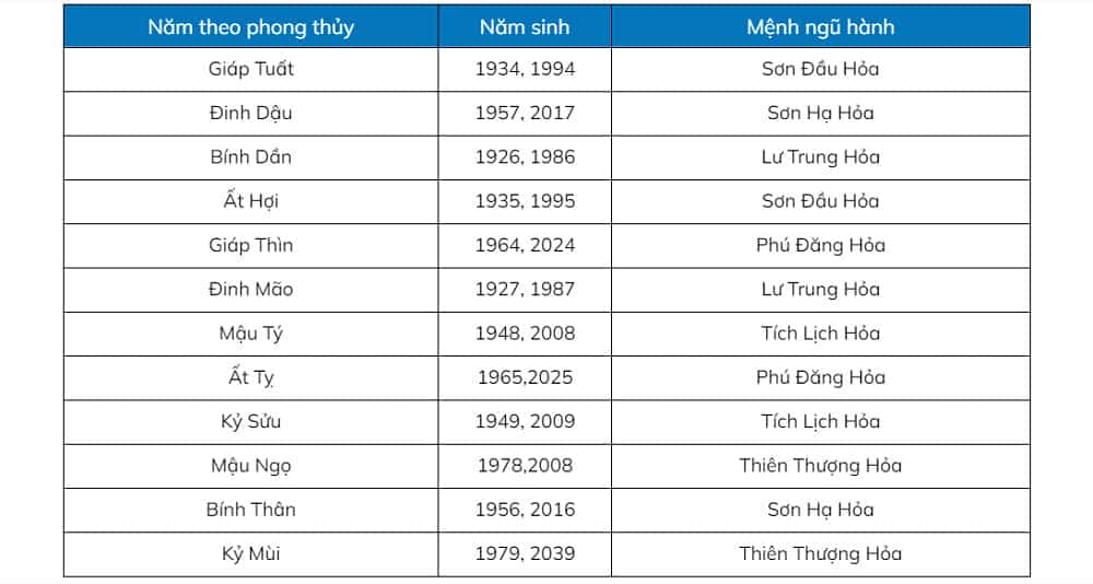 Người mệnh Hỏa xem xét màu xe hợp phong thủy