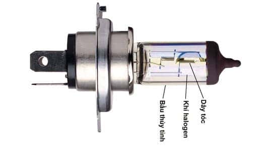 Sơ đồ nguyên lý hoạt động của đèn halogen trong ô tô