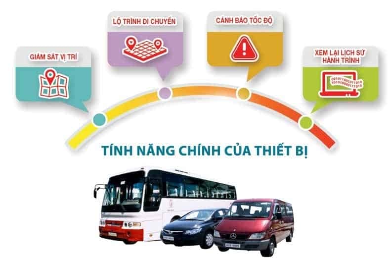 Tác dụng và lợi ích của hộp đen ô tô trong quản lý vận tải