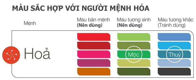 Tổng quan về các màu xe máy hợp và khắc với người mệnh Hỏa
