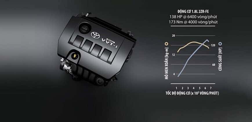 Đông cơ 1.8L của Toyota Corolla Altis