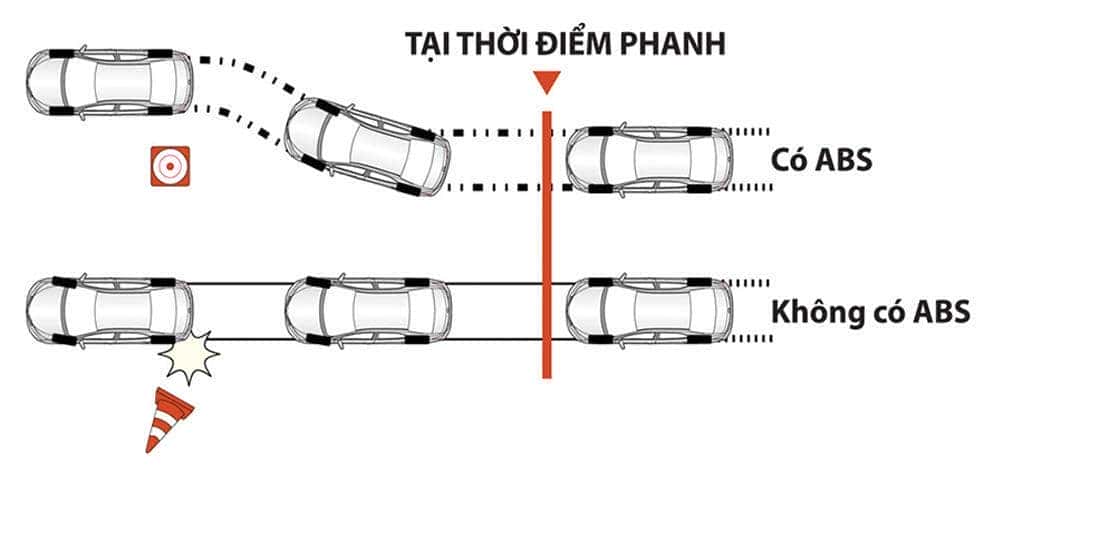 Chống bó cứng phanh ABS xe Corolla Altis