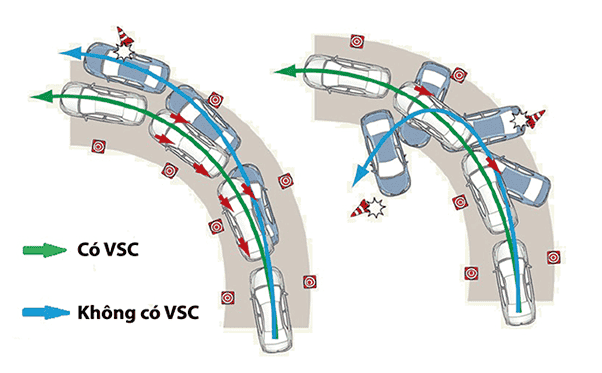 Cân bằng điện tử VSC
