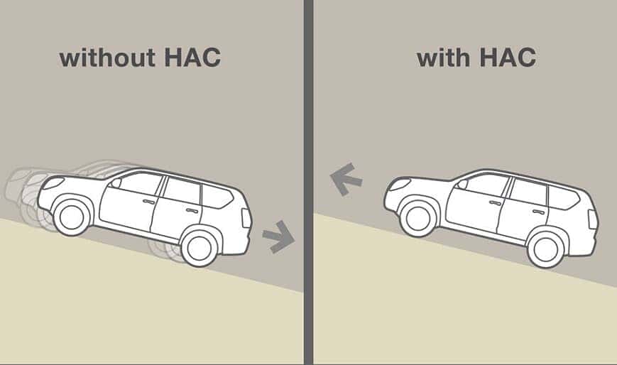 Hỗ trợ khởi hành ngang dốc xe Corolla Cross