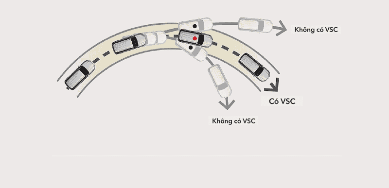 Cân bằng điện tử VSC