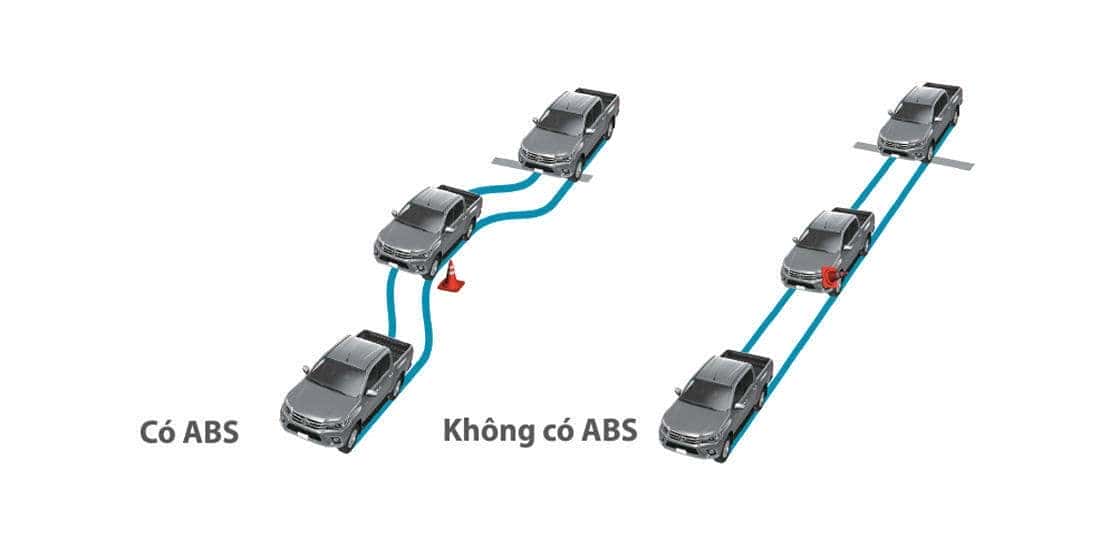 Chống bó cứng phanh ABS xe Hilux