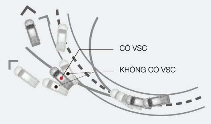 Cân bằng điện tử VSC trên Hilux