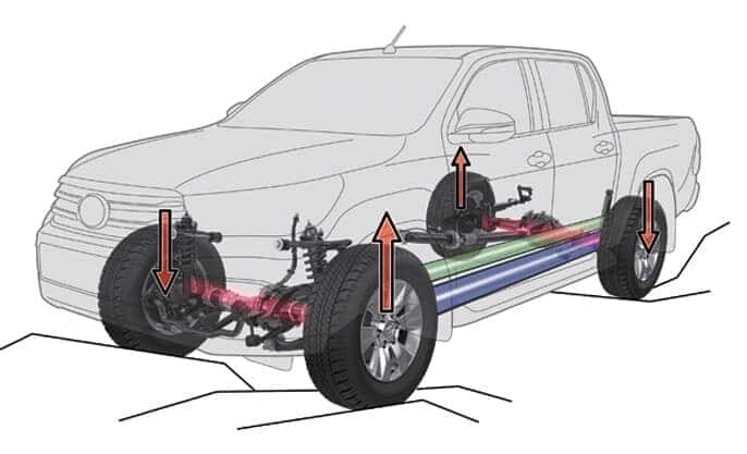 Kiểm soát lực kéo chủ động A-TRC xe Toyota Hilux