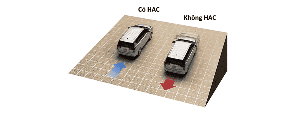 Hỗ trợ khởi hành ngang dốc HAC trên xe innova