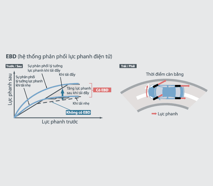 Túi khí Rush số tự động 1.5