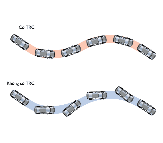 Kiểm soát lực kéo TCS