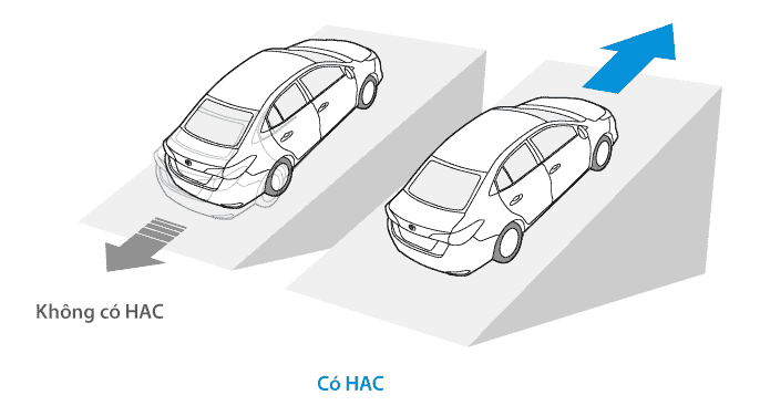 Hỗ trợ khởi hành ngang dốc HAC