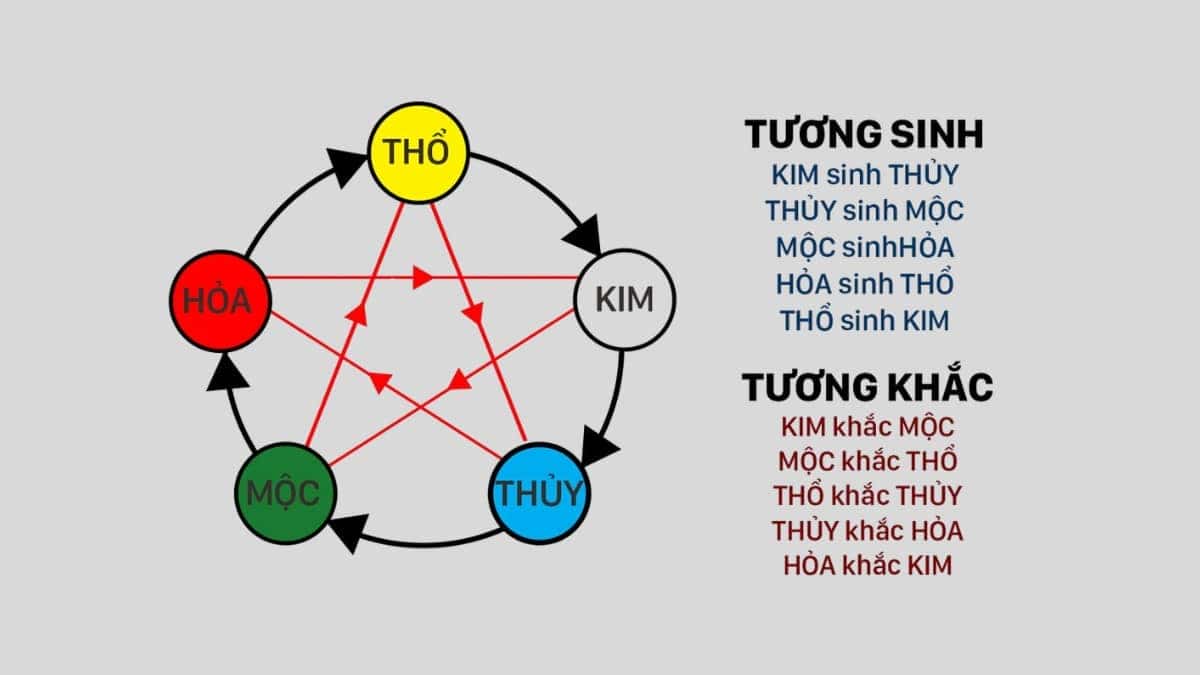 Vận mệnh người sinh năm 1976 thuộc hành Thổ