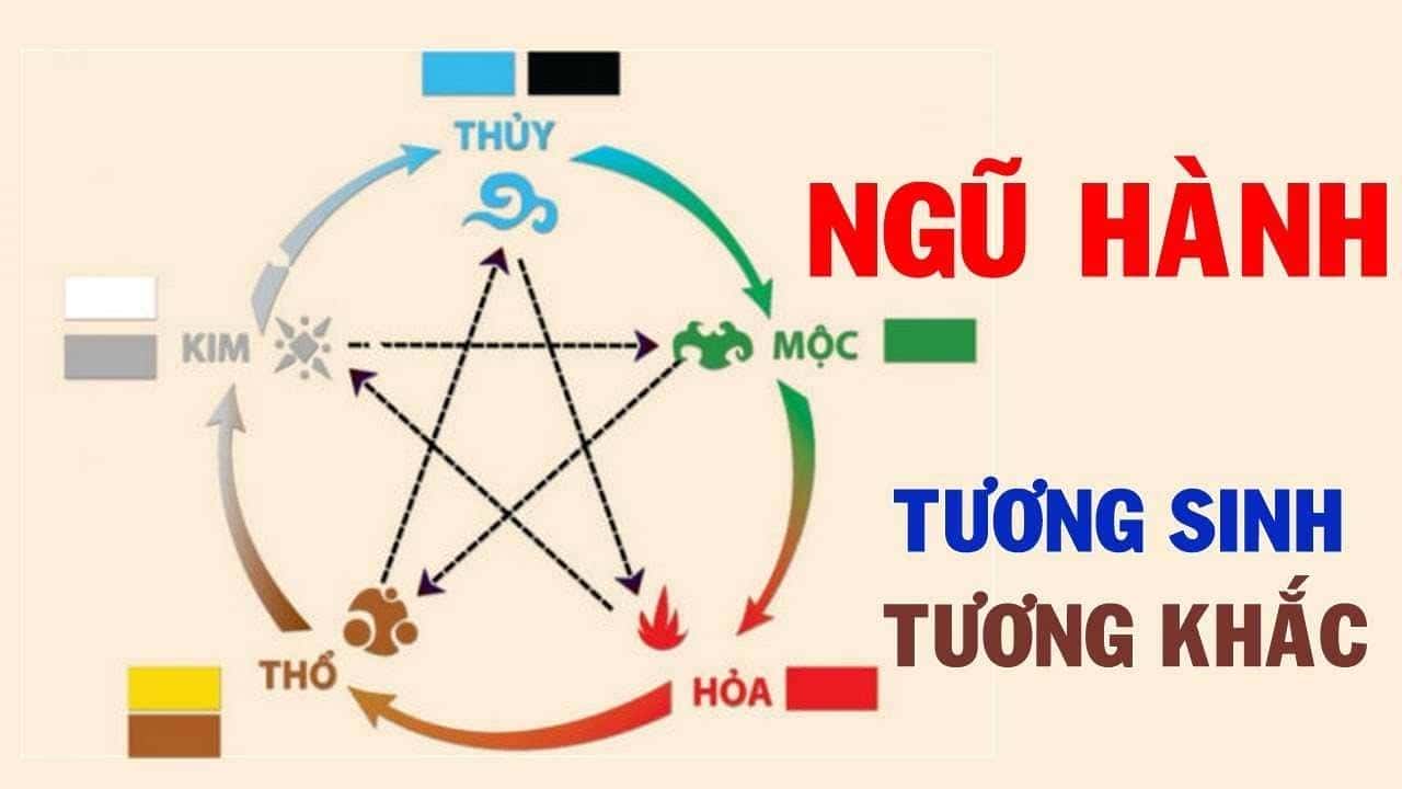Vật phẩm phong thủy cho người 1972 là năm con gì